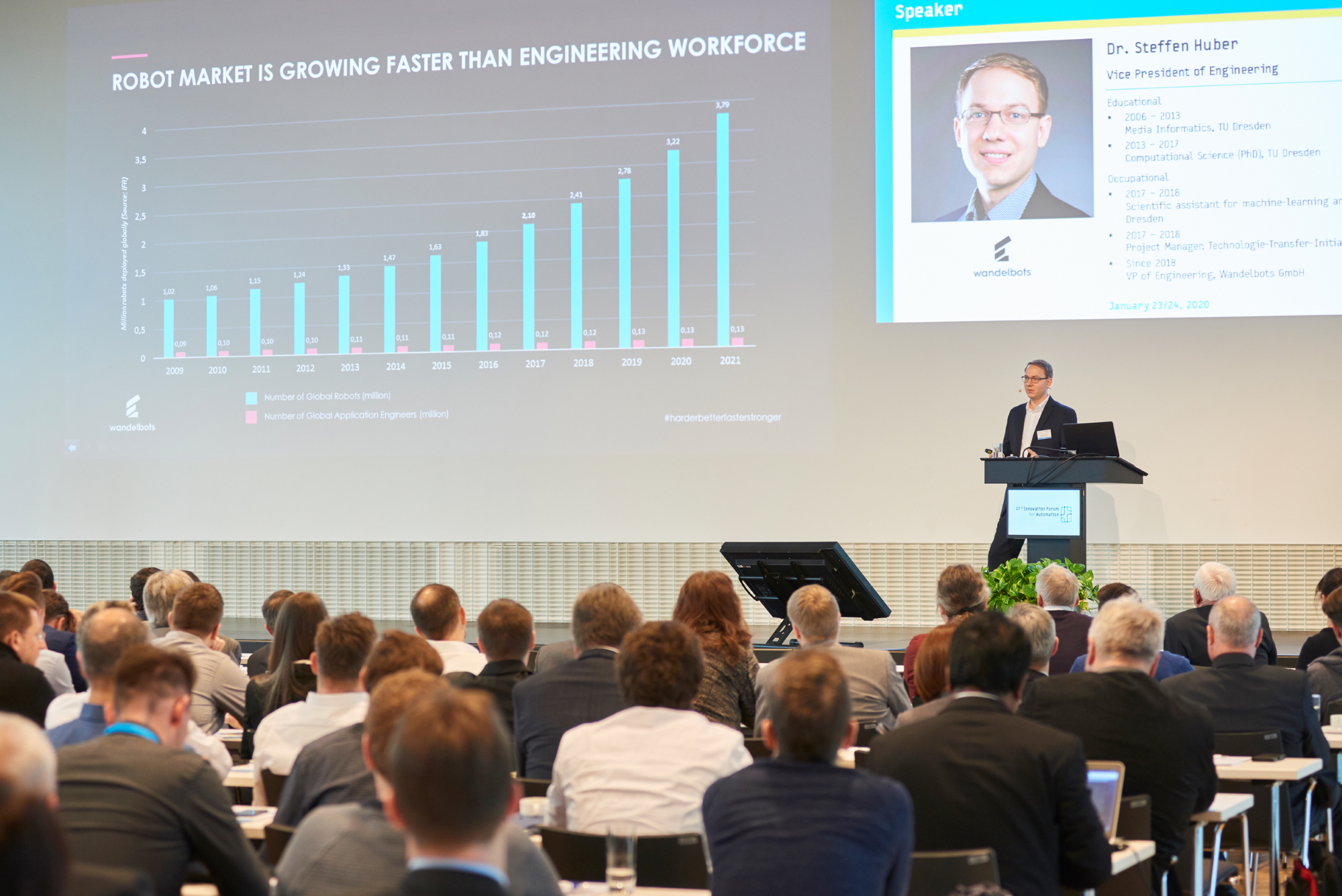 Another Big Success The Th Innovation Forum For Automation Fabmatics